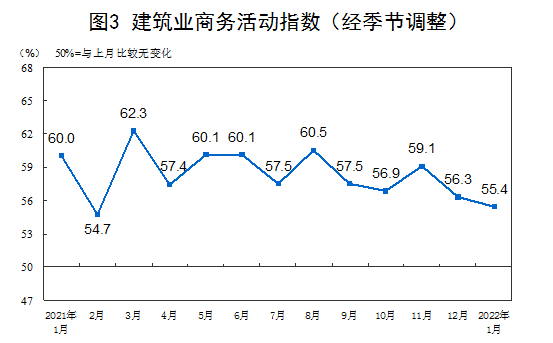 1月PMI为50.1%高于临界点 制造业扩张步伐放慢但保持韧性(图3)