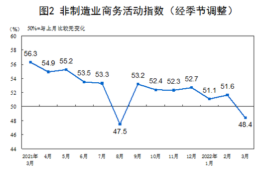 非制造业PMI收缩 市场信心支撑行业活力(图1)