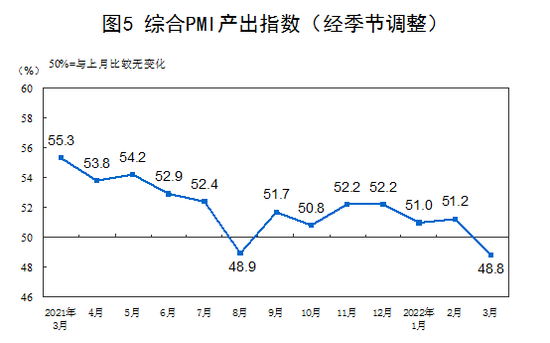 中国综合PMI产出指数运行情况分析(图1)