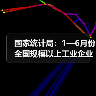 国家统计局:1—6月份全国规模以上工业企业利润增长1.0%(图2) 国家统计局:1—6月份全国规模以上工业企业利润增长1.0%(图2)