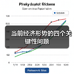 当前经济形势的四个关键性问题(图2) 当前经济形势的四个关键性问题(图2)