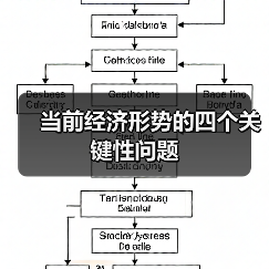 当前经济形势的四个关键性问题(图4) 当前经济形势的四个关键性问题(图4)