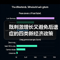 既刺激增长又避免后遗症的四类新经济政策（图1）