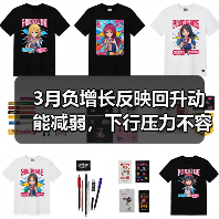 3月负增长反映回升动能减弱，下行压力不容忽视（图2）