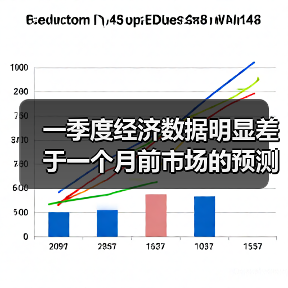 一季度经济数据明显差于一个月前市场的预测（图3）