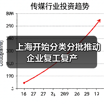 上海开始分类分批推动企业复工复产（图4）