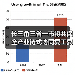 长三角三省一市将共保全产业链式协同复工复产（图2）