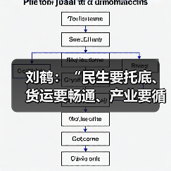 刘鹤:“民生要托底、货运要畅通、产业要循环”部署十项重任(图2) 刘鹤:“民生要托底、货运要畅通、产业要循环”部署十项重任(图2)