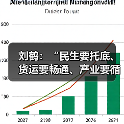 刘鹤:“民生要托底、货运要畅通、产业要循环”部署十项重任(图1) 刘鹤:“民生要托底、货运要畅通、产业要循环”部署十项重任(图1)