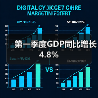 第一季度GDP同比增长4.8%(图1) 第一季度GDP同比增长4.8%(图1)
