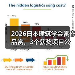 2026日本建筑学会赏作品赏，3个获奖项目公布（图1）