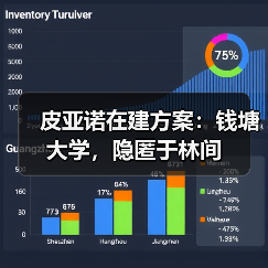 皮亚诺在建方案:钱塘大学,隐匿于林间(图4) 皮亚诺在建方案:钱塘大学,隐匿于林间(图4)