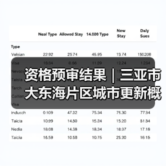 资格预审结果｜三亚市大东海片区城市更新概念规划设计国际竞赛（图2）