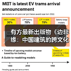 有方最新出版物《边非缘：中国建筑的跨文化观察》｜现货发售，限时3天包邮（图2）