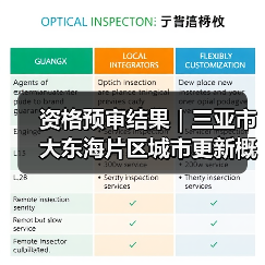 资格预审结果｜三亚市大东海片区城市更新概念规划设计国际竞赛（图4）