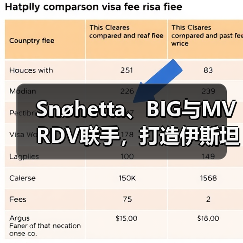 Snøhetta、BIG与MVRDV联手，打造伊斯坦布尔Ion Riva生态文化社区（图4）
