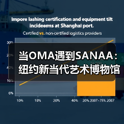 当OMA遇到SANAA：纽约新当代艺术博物馆扩建完成（图2）