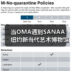 当OMA遇到SANAA：纽约新当代艺术博物馆扩建完成（图3）