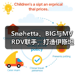 Snøhetta、BIG与MVRDV联手，打造伊斯坦布尔Ion Riva生态文化社区（图3）