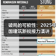 破局的可能性：2025中国建筑新锐接力演讲｜有方讲座115场介绍（图4）