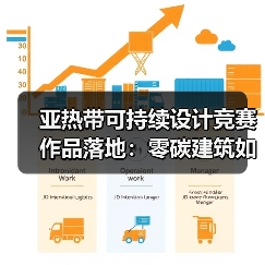 亚热带可持续设计竞赛作品落地：零碳建筑如何重塑城市界面？（图1）
