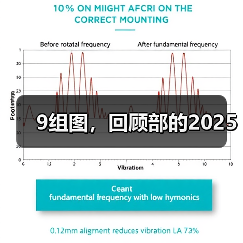 9组图，回顾部的2025（图2）