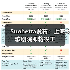 Snøhetta发布：上海大歌剧院即将竣工（图4）