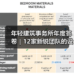 年轻建筑事务所年度答卷｜12家新锐团队的设计探索（图4）