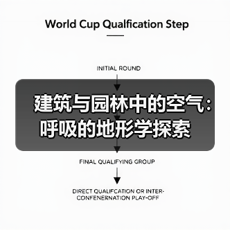 建筑与园林中的空气：呼吸的地形学探索（图2）