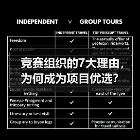 竞赛组织的7大理由,为何成为项目优选?(图3) 竞赛组织的7大理由,为何成为项目优选?(图3)