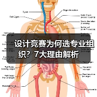 设计竞赛为何选专业组织?7大理由解析(图4) 设计竞赛为何选专业组织?7大理由解析(图4)