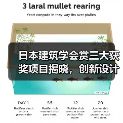 日本建筑学会赏三大获奖项目揭晓，创新设计引领建筑未来（图1）