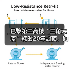 巴黎第三高楼“三角大厦”耗时20年封顶,如何打破建筑争议?(图1) 巴黎第三高楼“三角大厦”耗时20年封顶,如何打破建筑争议?(图1)