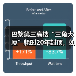 巴黎第三高楼“三角大厦”耗时20年封顶,如何打破建筑争议?(图3) 巴黎第三高楼“三角大厦”耗时20年封顶,如何打破建筑争议?(图3)