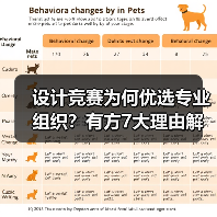 设计竞赛为何优选专业组织?有方7大理由解析(图3) 设计竞赛为何优选专业组织?有方7大理由解析(图3)