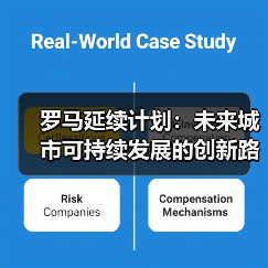 罗马延续计划:未来城市可持续发展的创新路径(图1) 罗马延续计划:未来城市可持续发展的创新路径(图1)