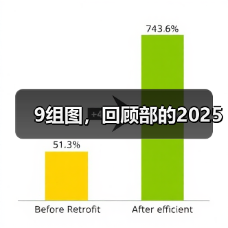 9组图,回顾部的2025(图1) 9组图,回顾部的2025(图1)