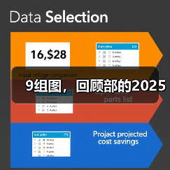 9组图,回顾部的2025(图3) 9组图,回顾部的2025(图3)