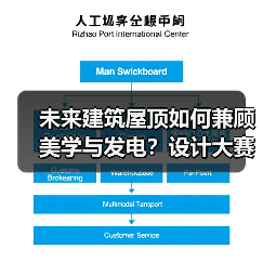 未来建筑屋顶如何兼顾美学与发电?设计大赛开启新可能(图3) 未来建筑屋顶如何兼顾美学与发电?设计大赛开启新可能(图3)