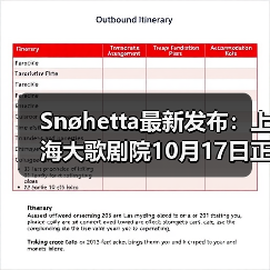 Snøhetta最新发布:上海大歌剧院10月17日正式启幕(图1) Snøhetta最新发布:上海大歌剧院10月17日正式启幕(图1)
