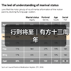 行则将至|有方十三周年(图1) 行则将至|有方十三周年(图1)