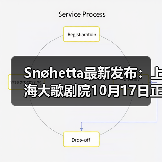 Snøhetta最新发布:上海大歌剧院10月17日正式启幕(图3) Snøhetta最新发布:上海大歌剧院10月17日正式启幕(图3)