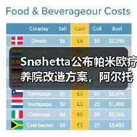 Snøhetta公布帕米欧疗养院改造方案，阿尔托经典即将焕新（图1）