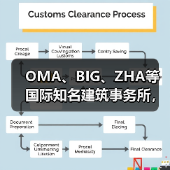 OMA、BIG、ZHA等国际知名建筑事务所,共筑阿尔巴尼亚天际线(图1) OMA、BIG、ZHA等国际知名建筑事务所,共筑阿尔巴尼亚天际线(图1)
