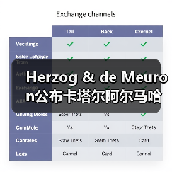 Herzog & de Meuron公布卡塔尔阿尔马哈岛总体规划(图3) Herzog & de Meuron公布卡塔尔阿尔马哈岛总体规划(图3)