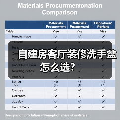 自建房客厅装修洗手盆怎么选?(图2) 自建房客厅装修洗手盆怎么选?(图2)