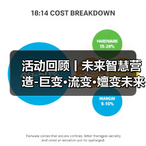 活动回顾丨未来智慧营造-巨变·流变·嬗变未来式众谈:30后未来学组2026上半年度大会暨2025WA中国建筑奖颁奖仪式(图1) 活动回顾丨未来智慧营造-巨变·流变·嬗变未来式众谈:30后未来学组2026上半年度大会暨2025WA中国建筑奖颁奖仪式(图1)