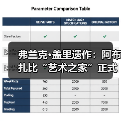弗兰克·盖里遗作:阿布扎比“艺术之家”正式动工(图1) 弗兰克·盖里遗作:阿布扎比“艺术之家”正式动工(图1)