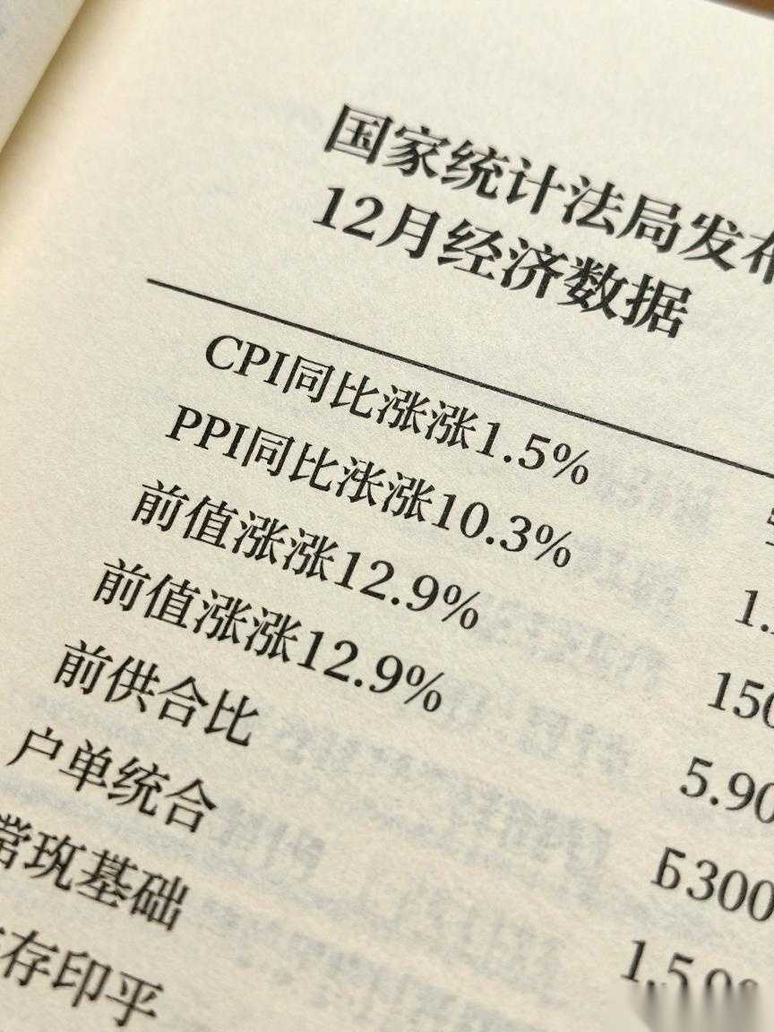 PPI、CPI涨幅回落，剪刀差进一步收窄