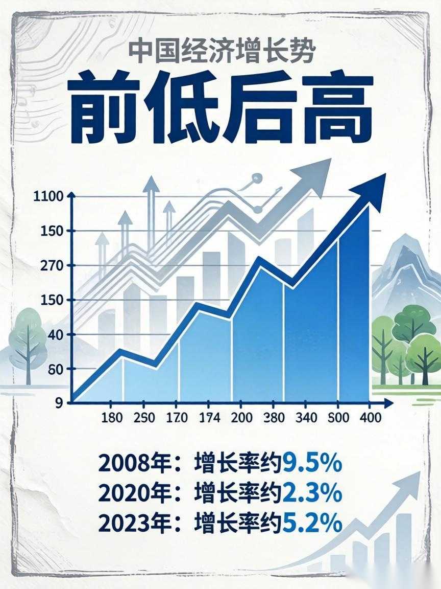 管清友:2022年经济十大预测(图3) 管清友:2022年经济十大预测